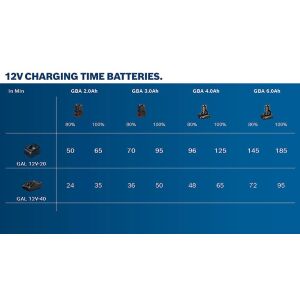 GAL 12V-40 charger