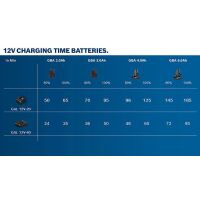 Battery pack GBA 12 volts, 6.0 Ah