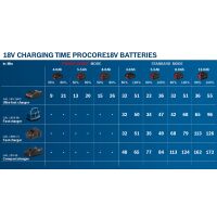 Combo kit set with 3 18V tools: GSB 18V-45, GDX 18V-200, GWS 18V-7, 2x 5.0Ah