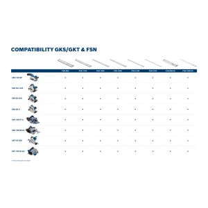 Combo Kit Set mit 4x 18V-Werkzeugen: GSR, GKT, GST, GEX, 3x Akku